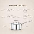 Maxima Induction-Friendly Triply Sauce Pan with Lid