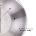 Maxima Kitchenware Triply Stainless Steel Tasla with Lid